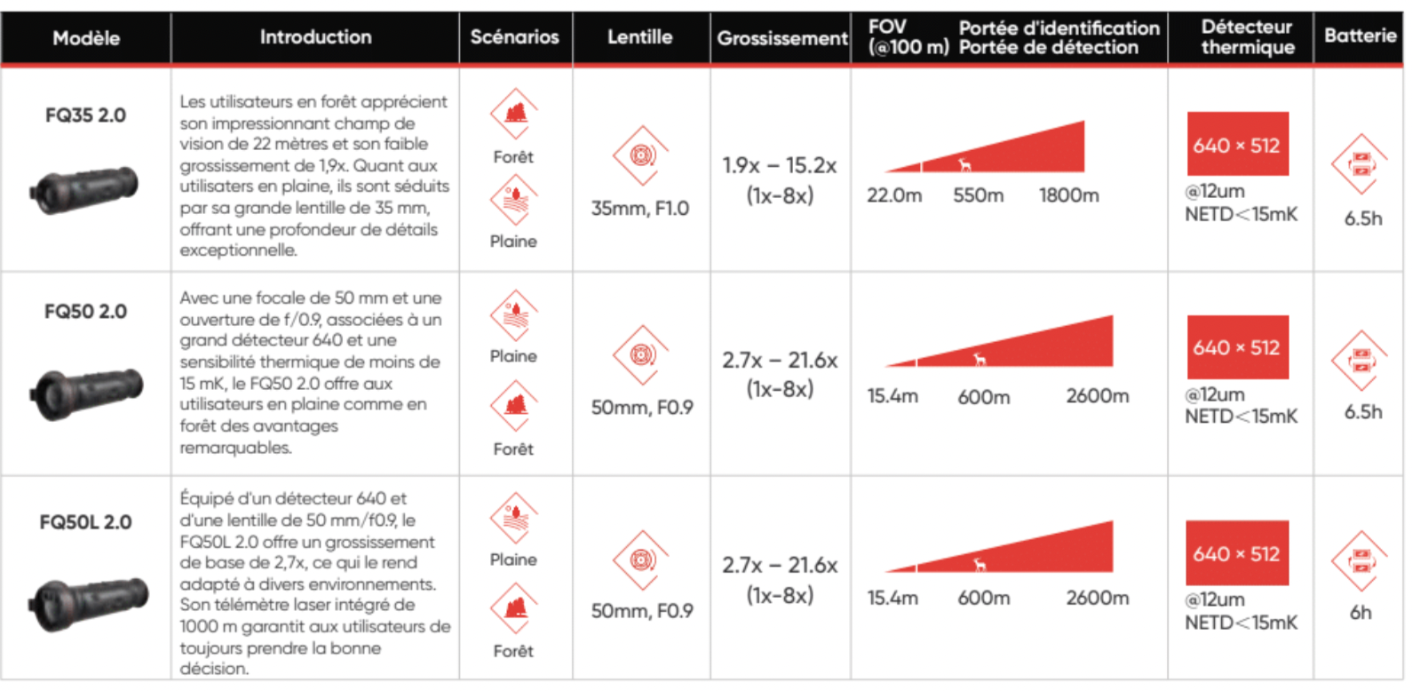 Hikmicro Falcon 2 FQ35 2.0 Termisk Monokular 