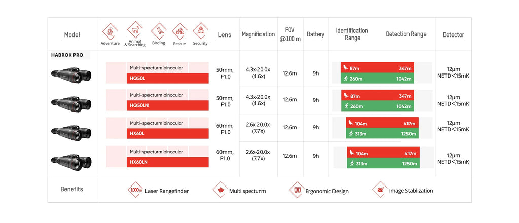 Habrok HQ35LN 4K thermal imaging binoculars Hikmicro 