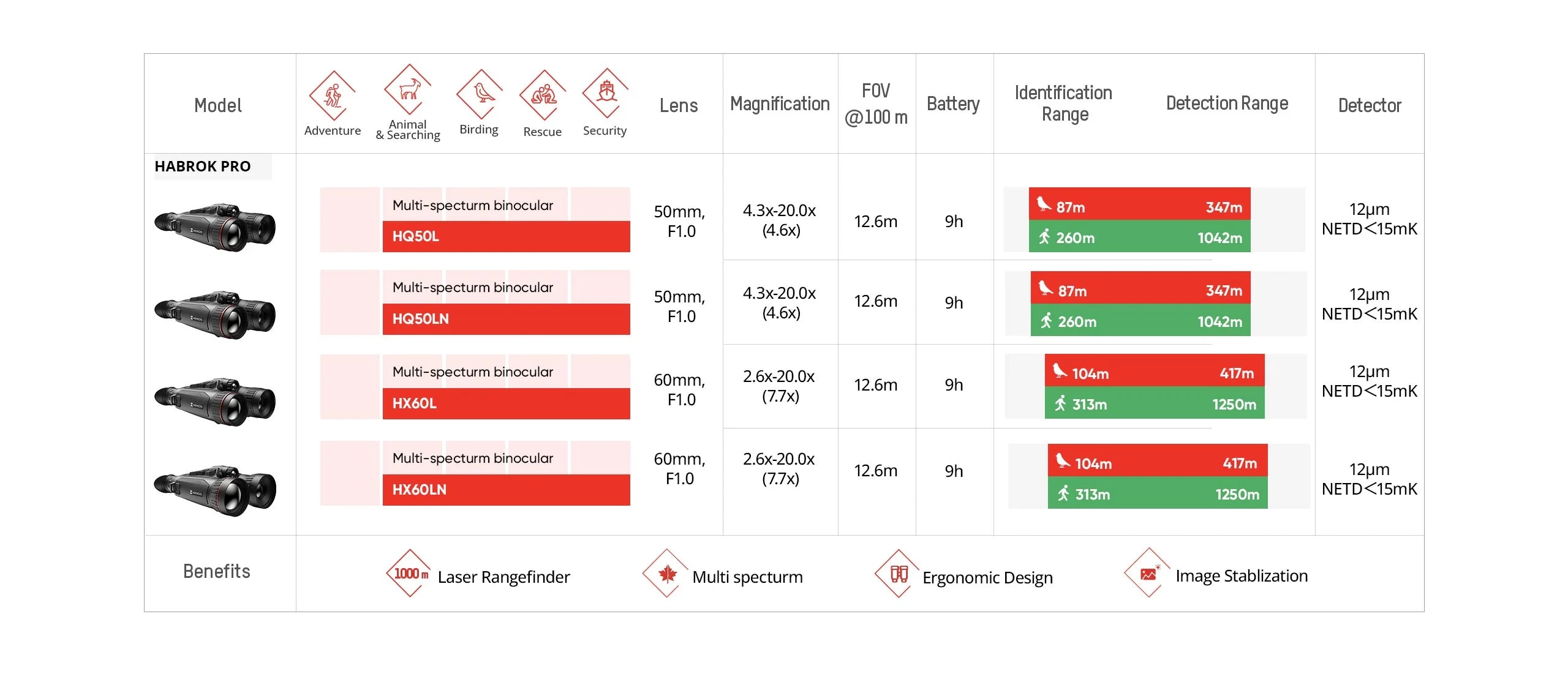 Habrok HQ35LN 4K thermal imaging binoculars Hikmicro 