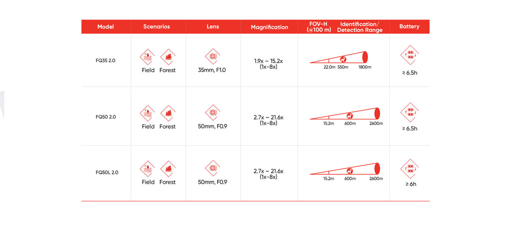 Thermal Monocular Hikmicro Falcon 2 FQ50LV 2.0 with Rangefinder 