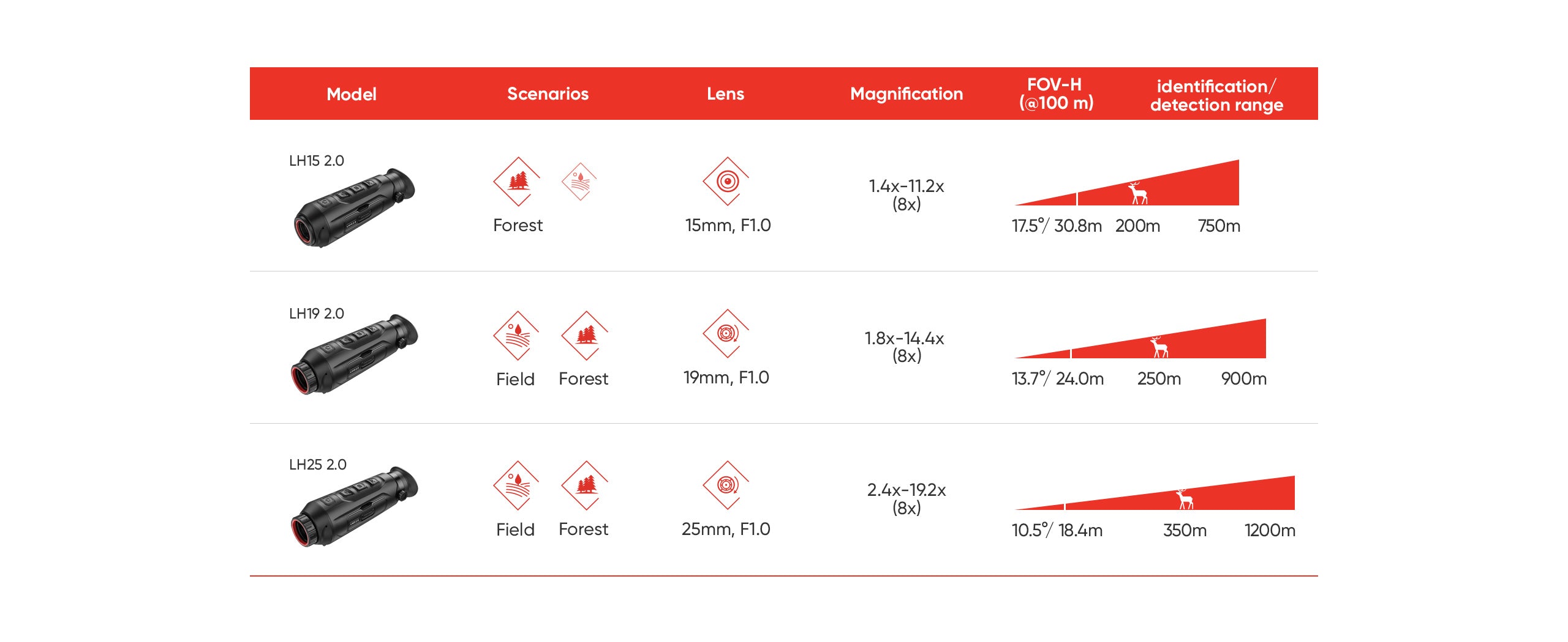 Hikmicro Lynx LH15 Pro 2.0 Thermal Imaging Monocular 
