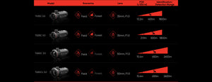 Termisk billedskydemodul HIKMICRO (CLIP-ON) Thunder 3.0 TH35C 3.0 