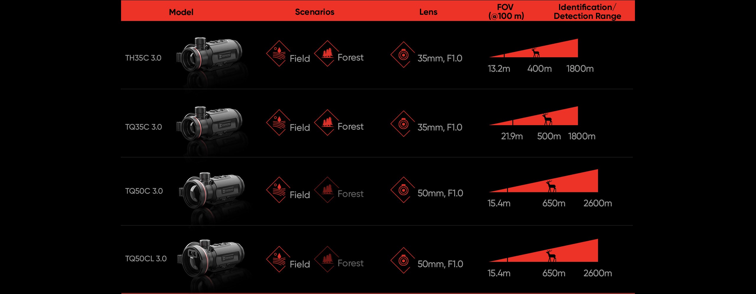 Módulo de tiro com imagem térmica HIKMICRO (CLIP-ON) Thunder 3.0 TH35C 3.0 