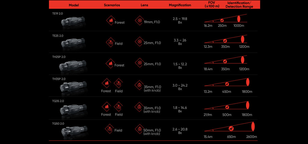 Luneta Térmica Hikmicro Thunder Th35 2.0 