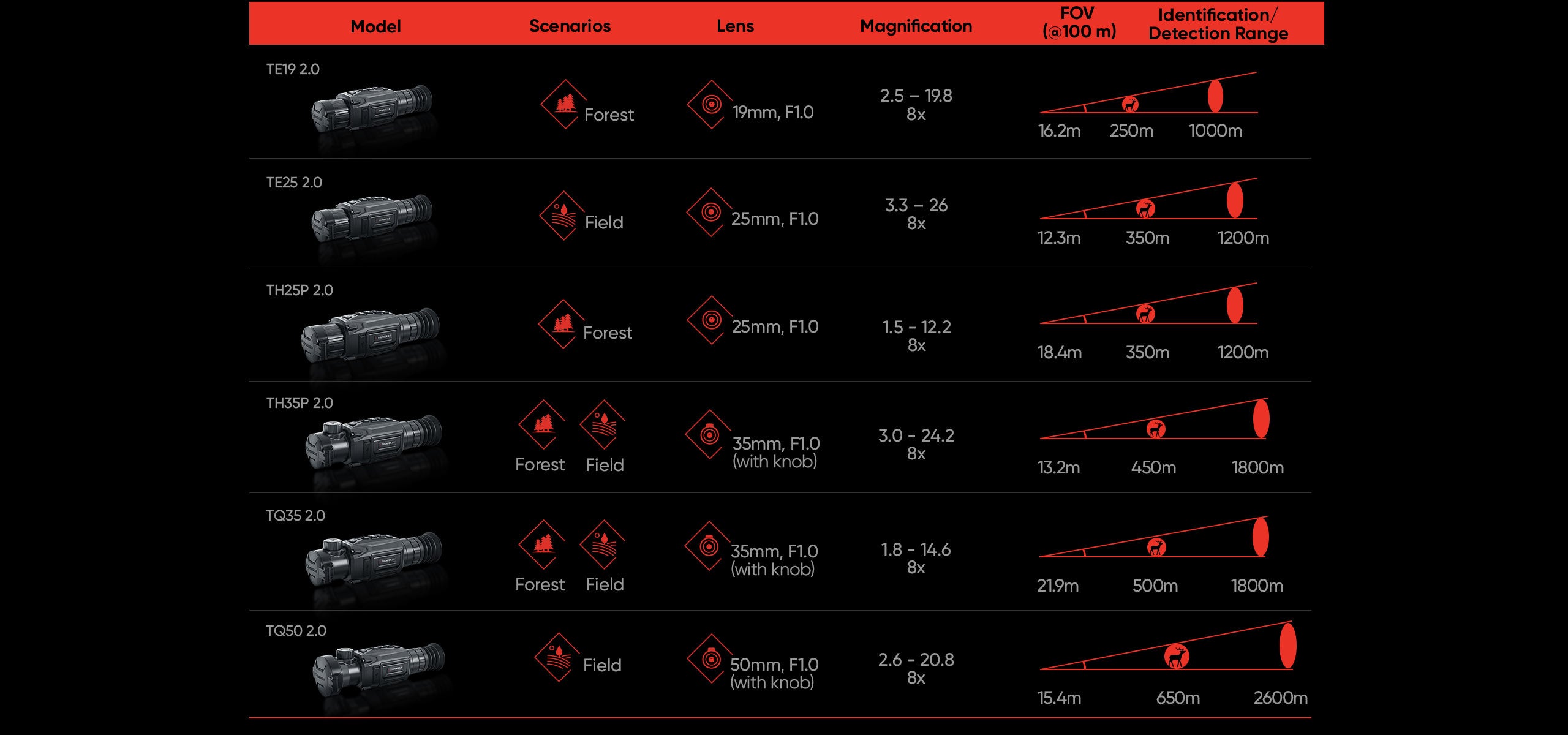 Luneta Térmica Hikmicro Thunder Th35 2.0 