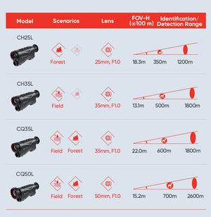 Monocular de visión térmica Hikmicro CONDOR CH25L con telémetro láser 