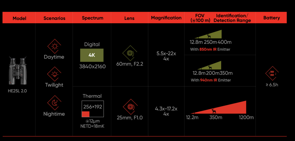 Thermal binoculars Hikmicro HABROK 4K HE25L 2.0 