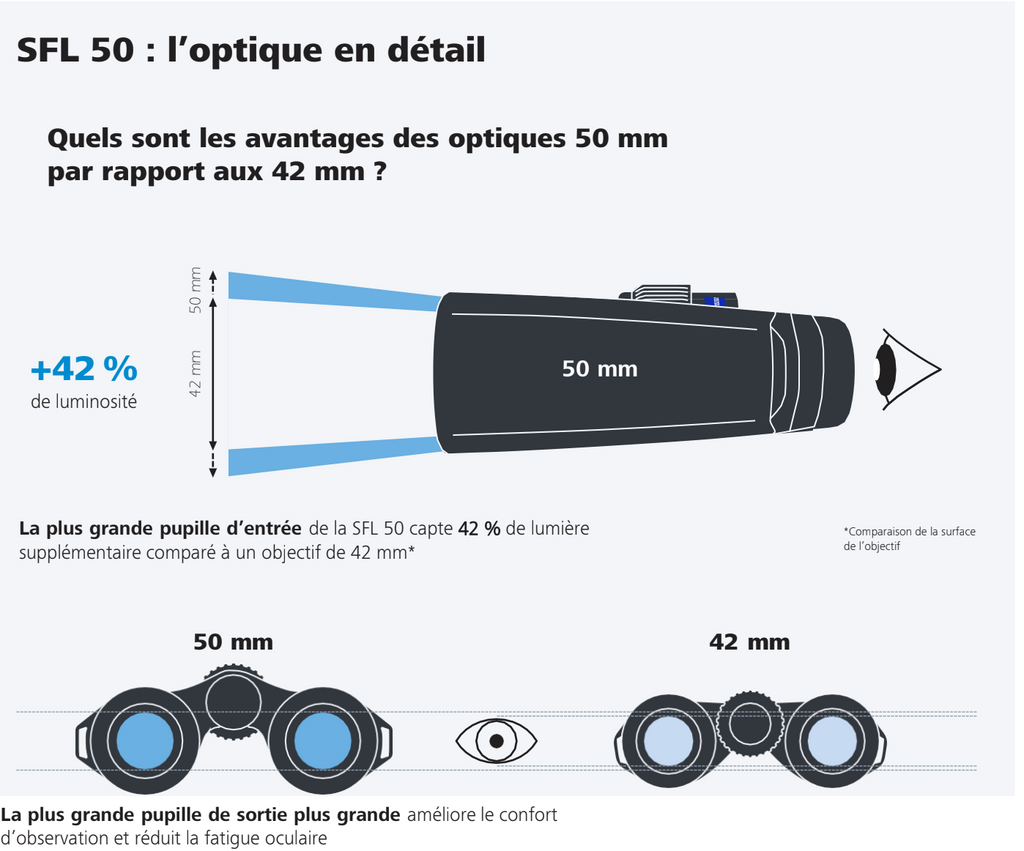 Binoculars ZEISS SFL 10X50 