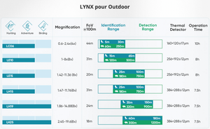 Hikmicro Lynx Pro LH25 2.0 termisk monokular 