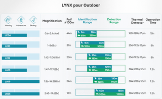 Monoculaire de vision thermique Hikmicro Lynx Pro LH 19 2.0