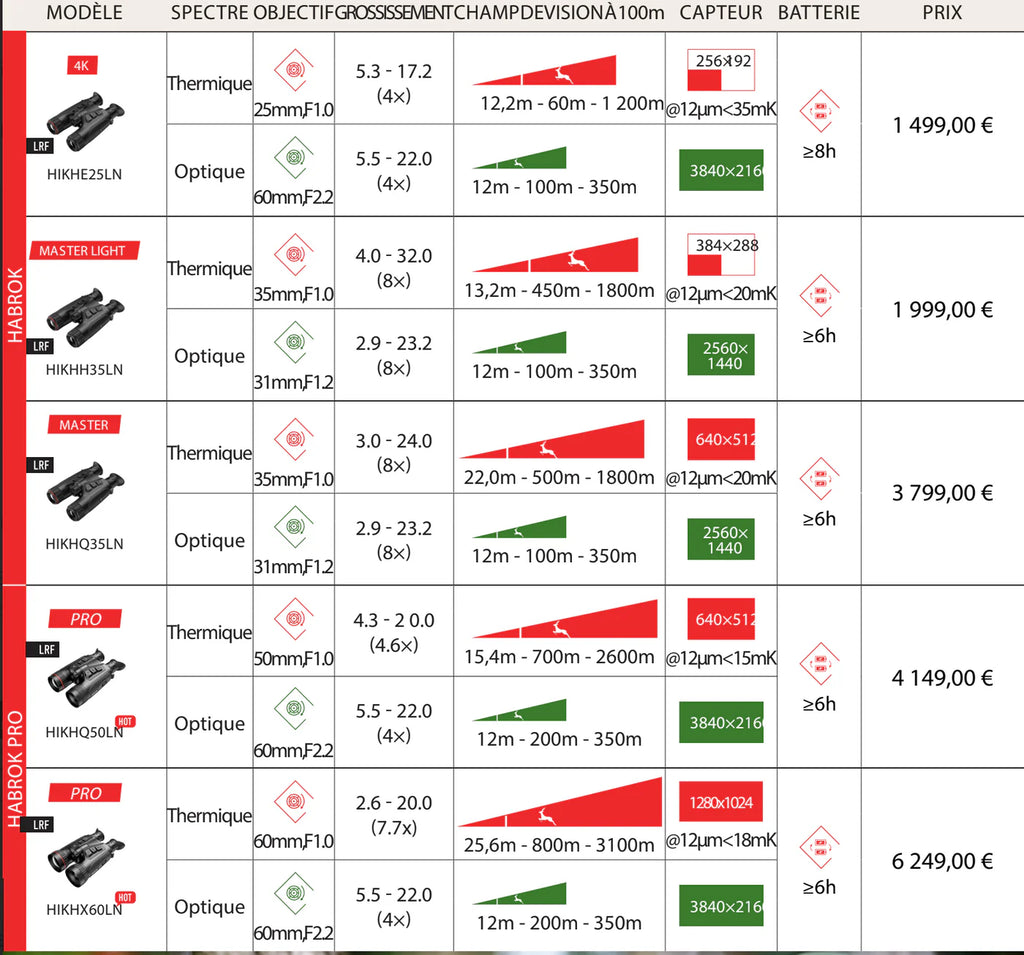Habrok HQ35LN 4K thermal imaging binoculars Hikmicro 