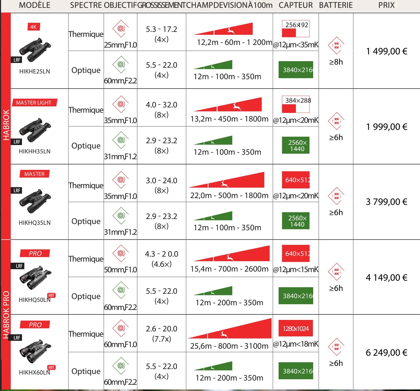 Habrok HQ35LN 4K thermal imaging binoculars Hikmicro 