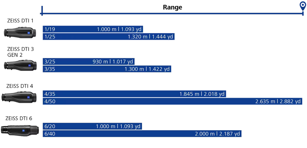 Monocular de visão térmica ZEISS DTI 6/40 