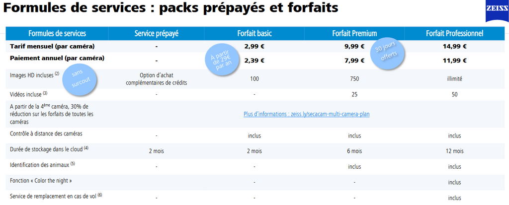 Piege photo ZEISS Secacam 3